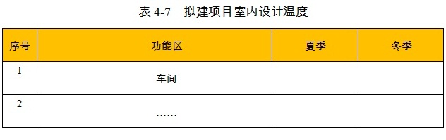 工业厂房项目室内设计温度