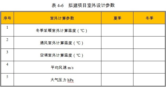 工业厂房项目室外设计参数