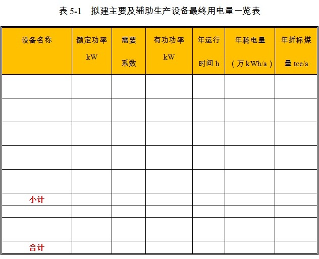 工业厂房项目生产设备用电量