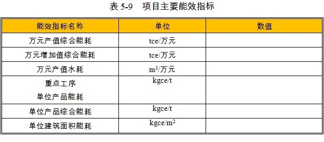 工业厂房项目主要能效指标