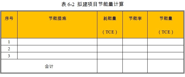 工业厂房项目节能量